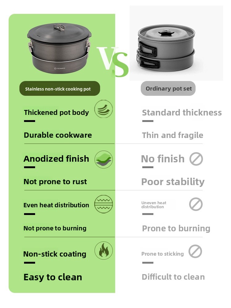Fire Maple Outdoor Camping Coo - огляд і ціна Camping Cooking Materials